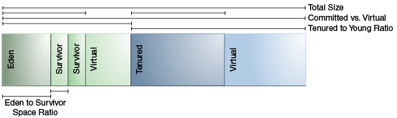 Description of Figure 4-1 follows